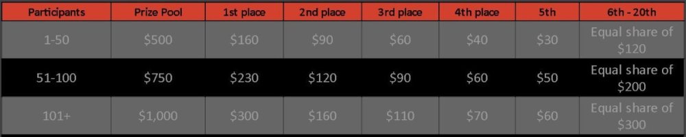 prize.thumb.jpg.c464b775a7300f585f436fff85603116.jpg